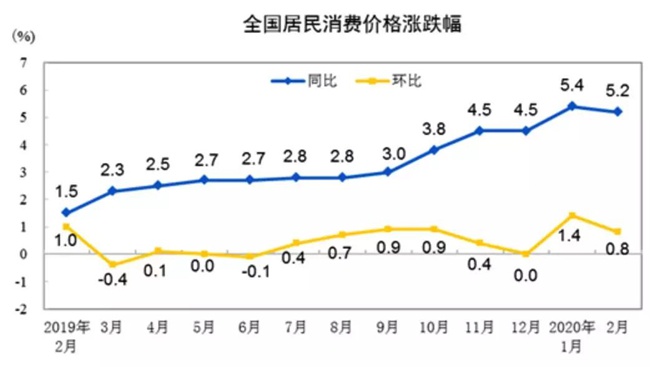 CPI5.3，房子才是你的財富保險柜